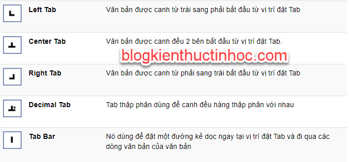 Các loại Tab trong word